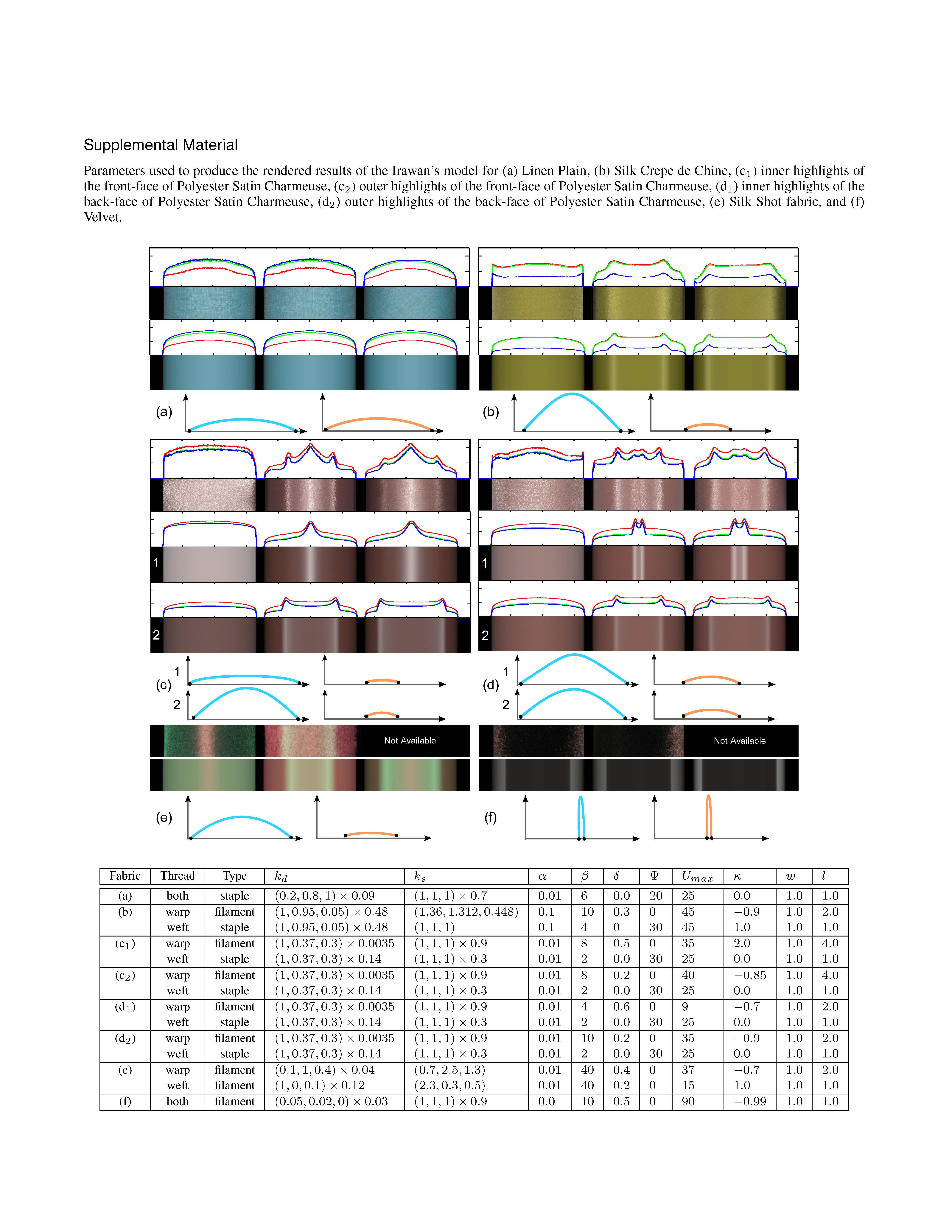 A Practical Microcylinder Appearance Model for Cloth Rendering Page 14