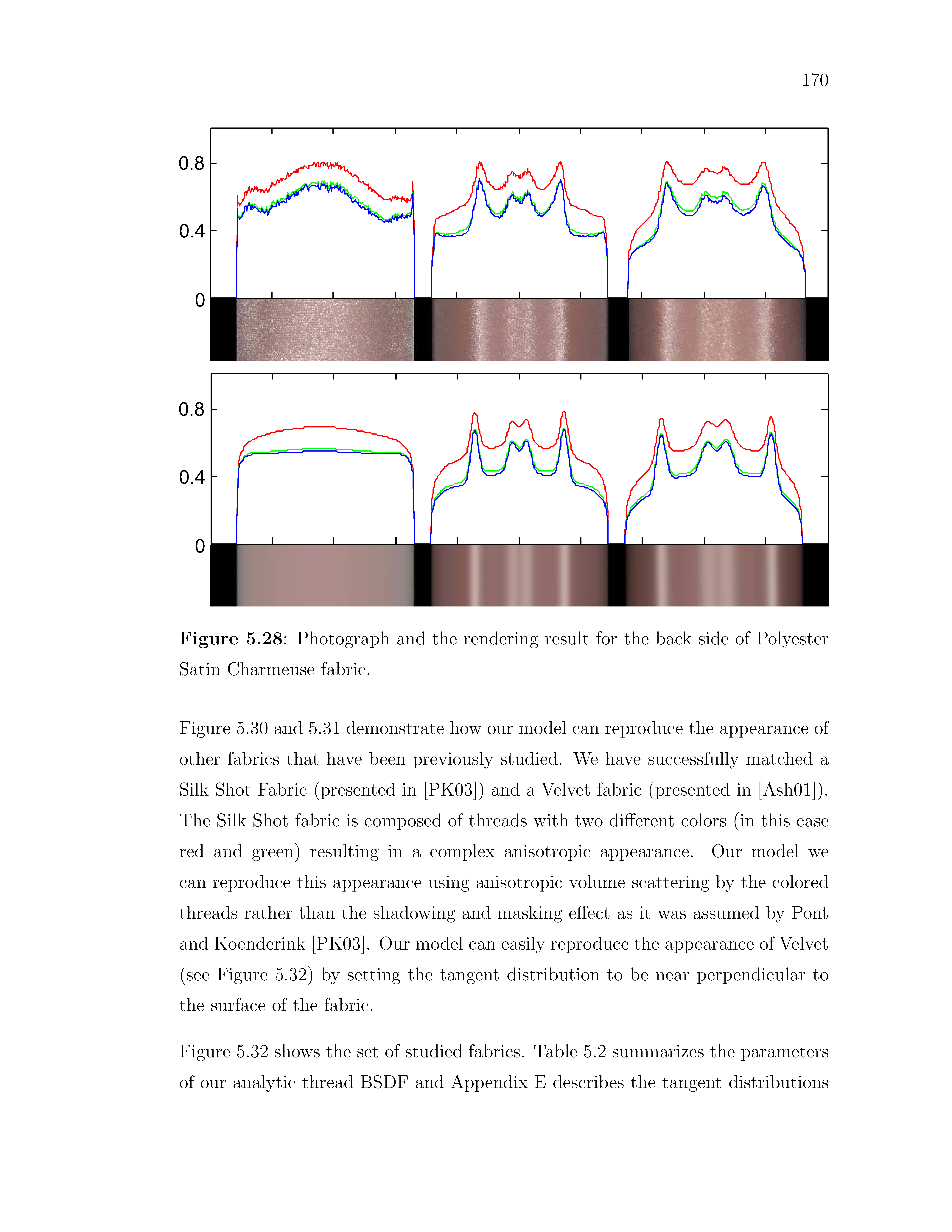  Page 193